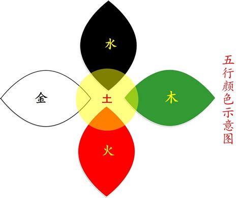 五行顏色灰色|易经中的五行对应颜色